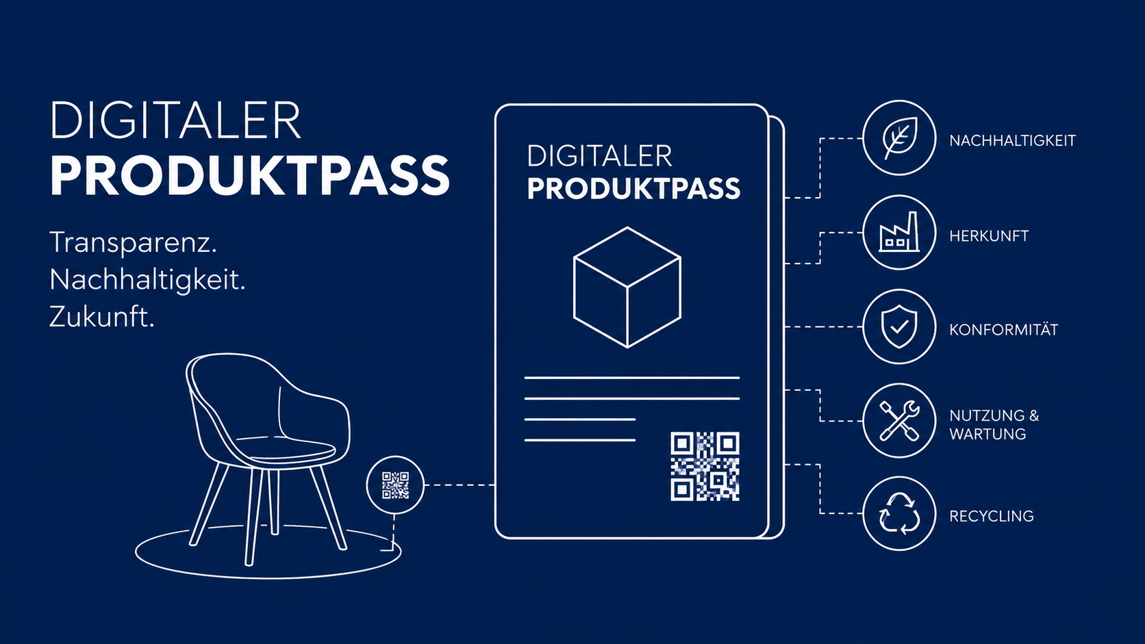 Der Digitale Produktpass verändert den Reifenhandel